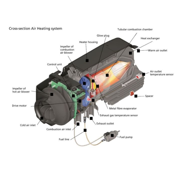 WEBASTO DIESEL HEATER OUTLET 2