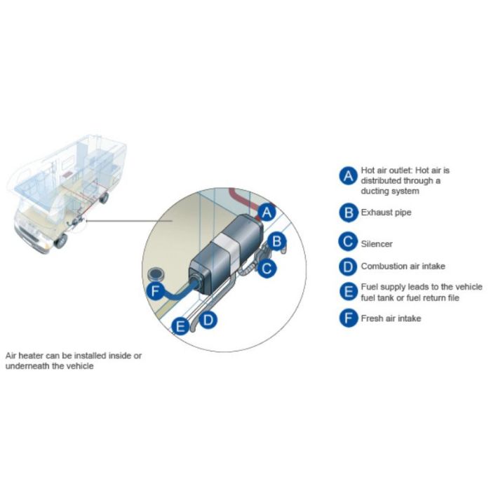 WEBASTO DIESEL HEATER OUTLET 2